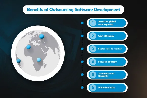 3 Reasons to Invest in Software Development Outsourcing Services | Www ...