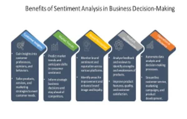 The Role of Sentiment Analysis in Casino Customer Service