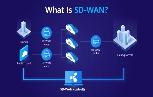 How to Implement SD-WAN For Seamless Connectivity