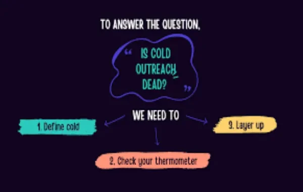 Is Cold Outreach Dead? Not in These Industries