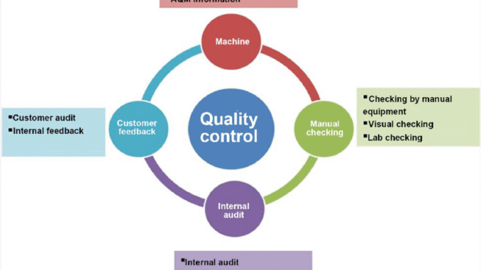 Deep Drawing Quality Control: Inspection Methods and Testing Standards