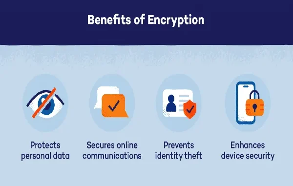 Secure Online Transactions: How Encryption Keeps You Safe