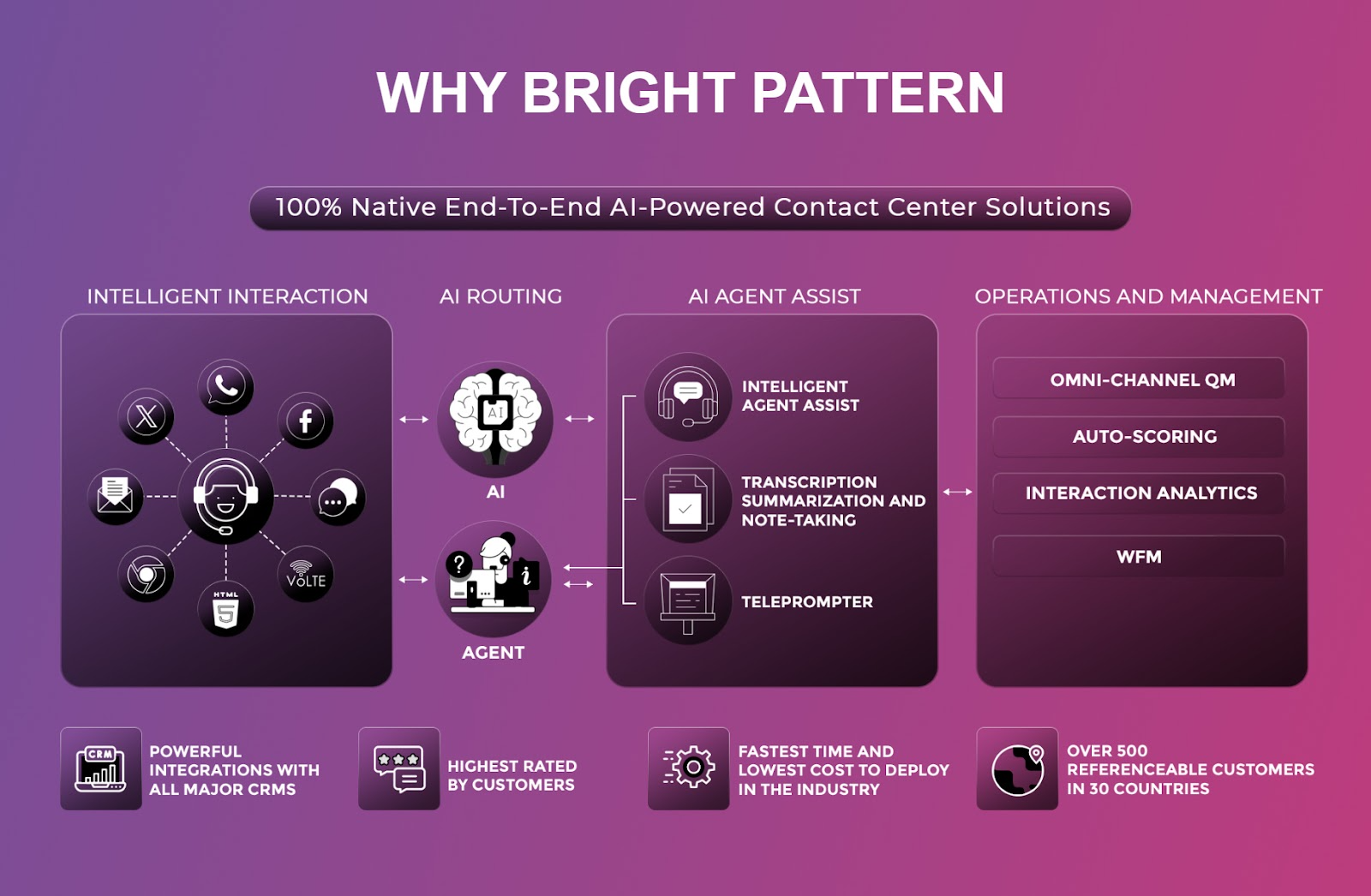 Contact Center AI: The Future of Customer Service and Engagement | Www ...