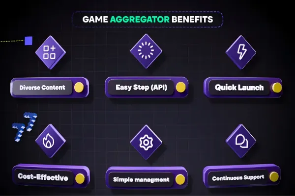 How Game Aggregation Software Improves Time-to-Market for Virtual ...